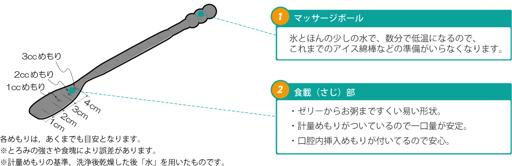 仕組み