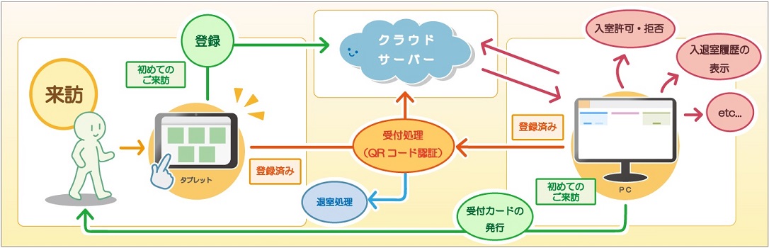 仕組み